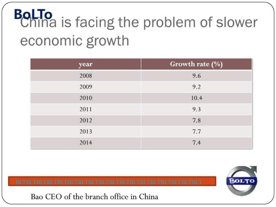 商务英语pre汽车的中国市场_第4页