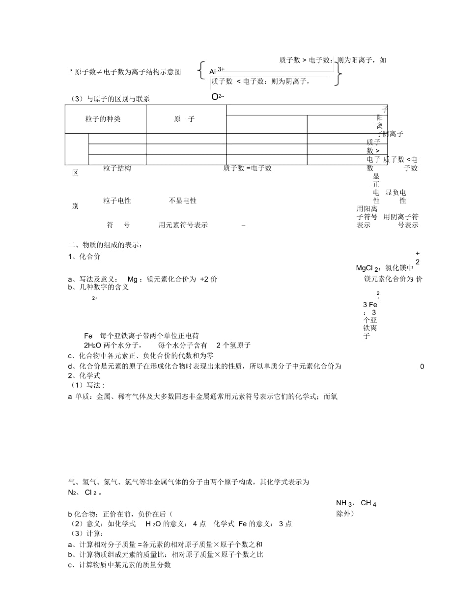 2019最新人教版化学九上第四单元《物质构成的奥秘》复习学案_第3页