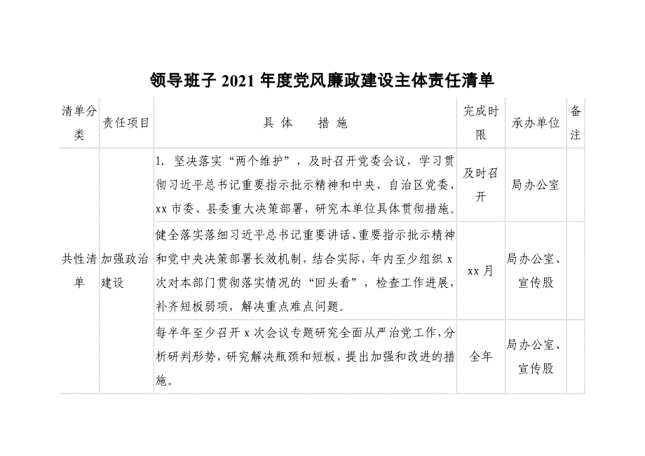 领导班子2021年度党风廉政建设主体责任清单汇编5篇_第2页