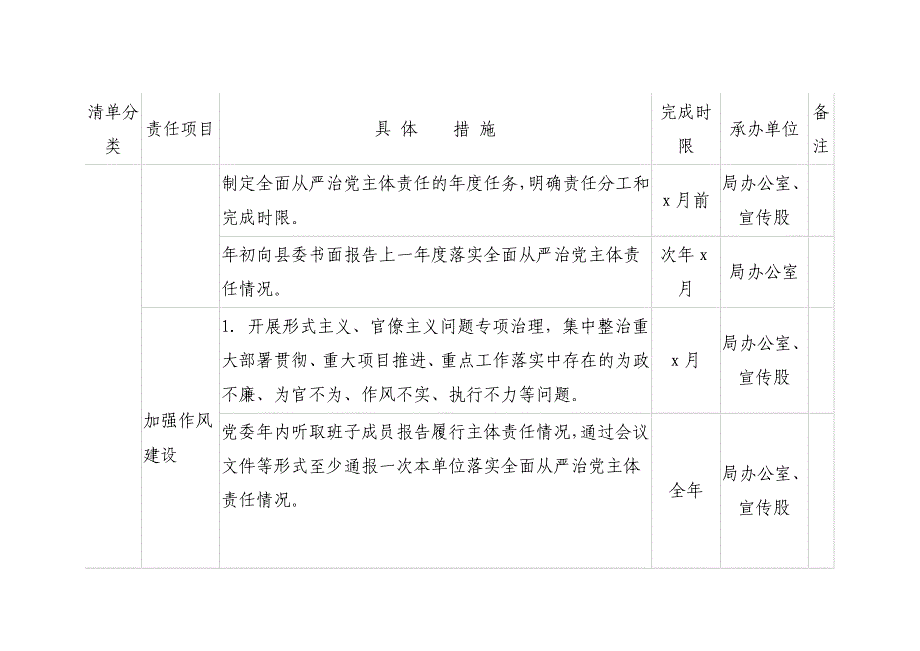 领导班子2021年度党风廉政建设主体责任清单汇编5篇_第3页