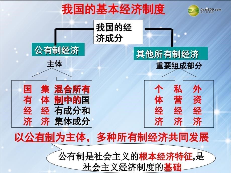 湖南省隆回县高中政治 第四课 第二框 我国基本经济制 新人教版必修1_第5页