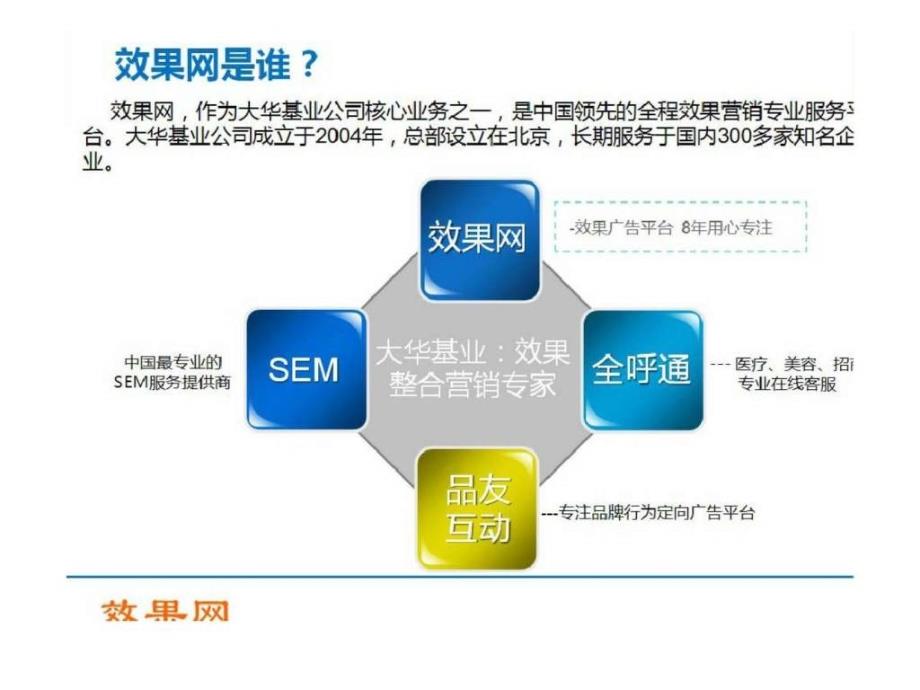 网络广告效果营销发展趋势——效果网提供_第2页