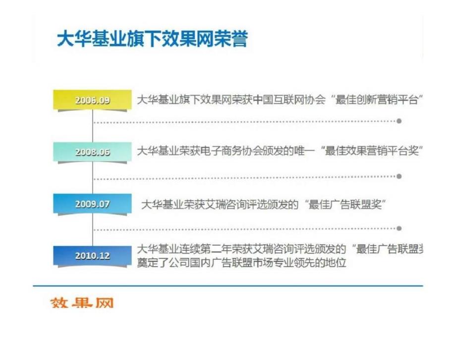 网络广告效果营销发展趋势——效果网提供_第3页