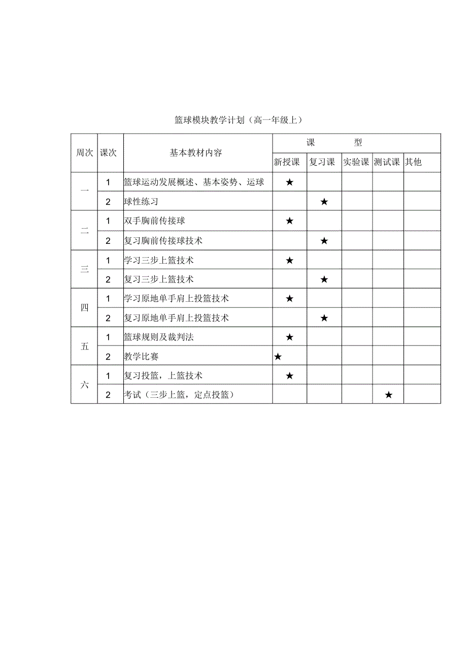 高一篮球教案(上)_第1页