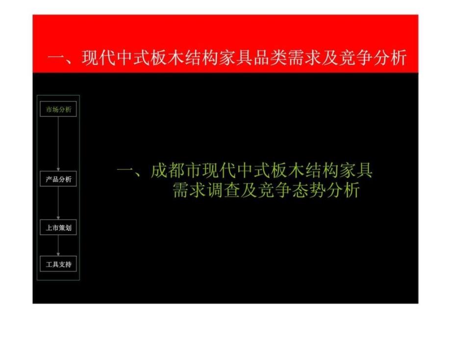 三叶家私成都市现代中式板木结构家具市场需求与竞争态势分析及16系列上市计划_第3页