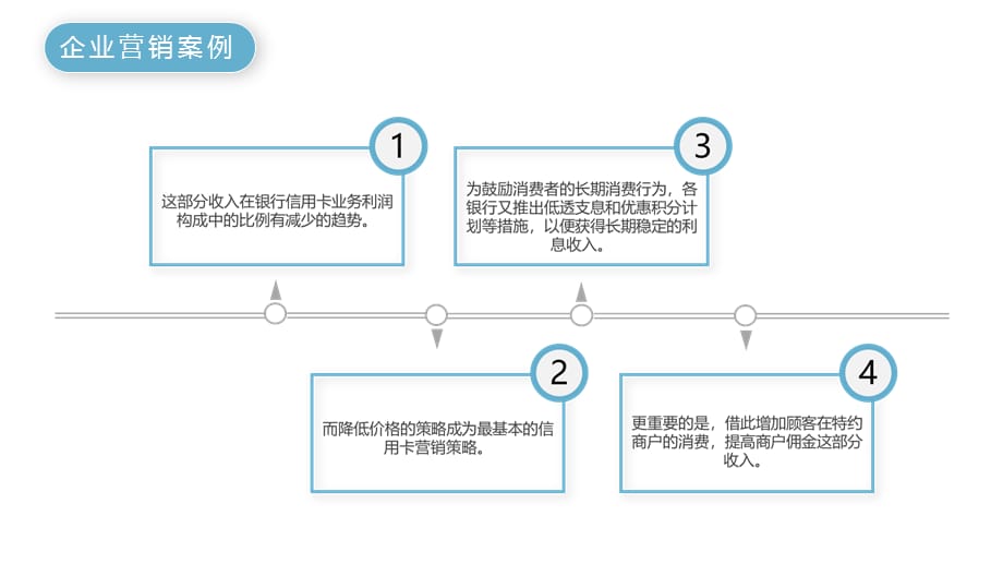 蓝色简约商务企业营销案例解析培训教学课件_第5页