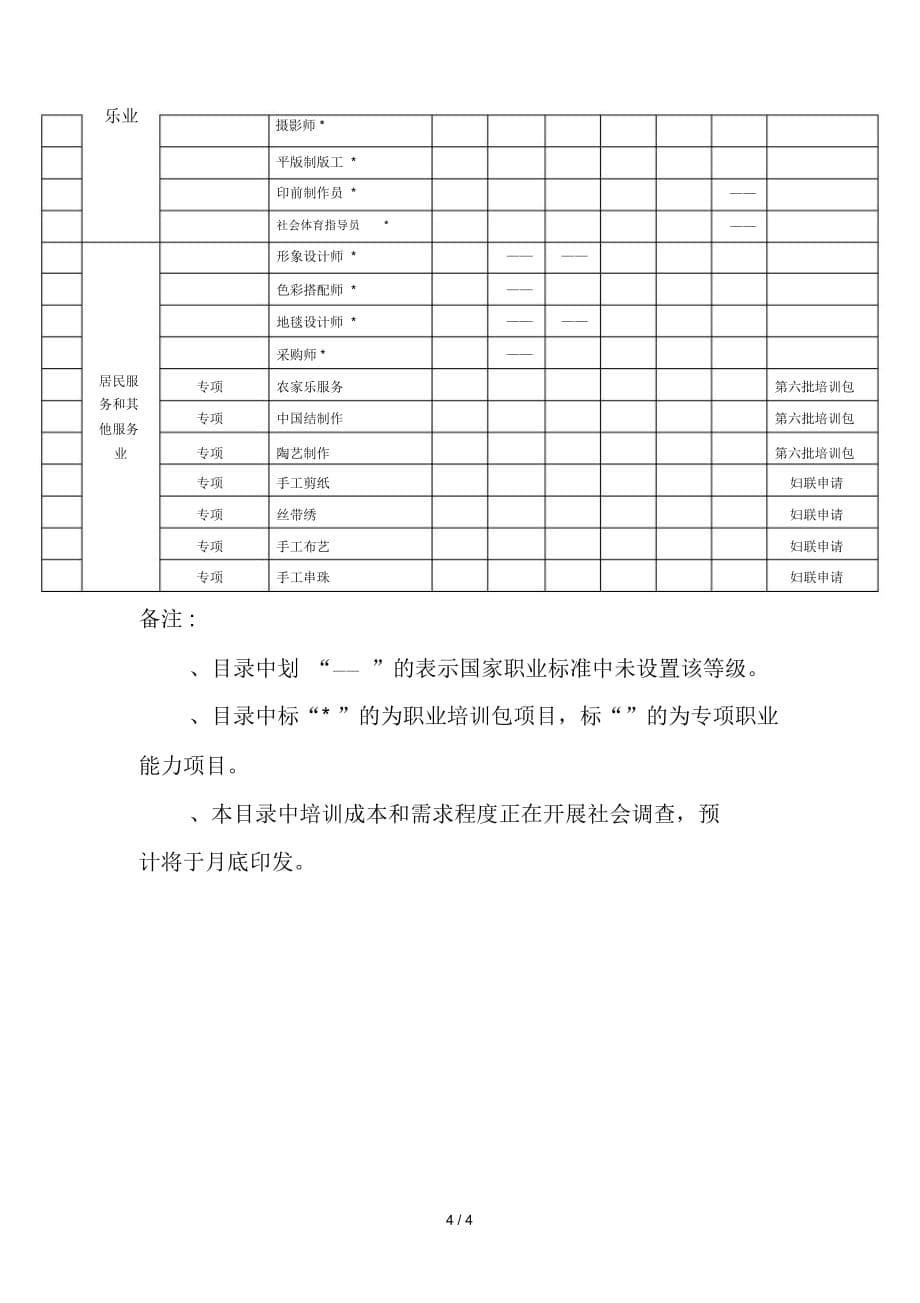 天津市年度第二批职业市场需求程度_第5页