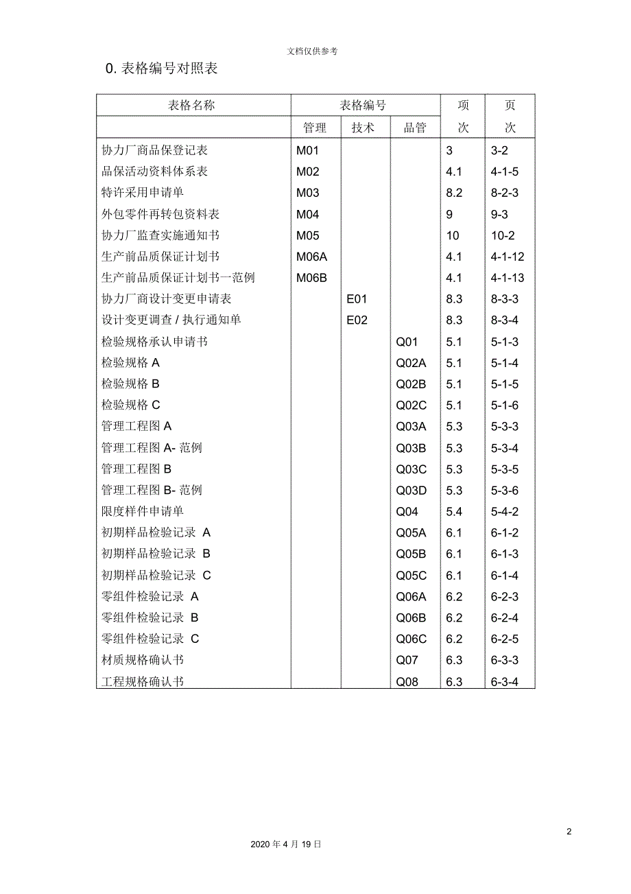 汽车公司厂商品质保证手册_第2页