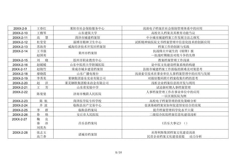 2016年度山东省档案学优秀成果获奖项目一览表_第5页