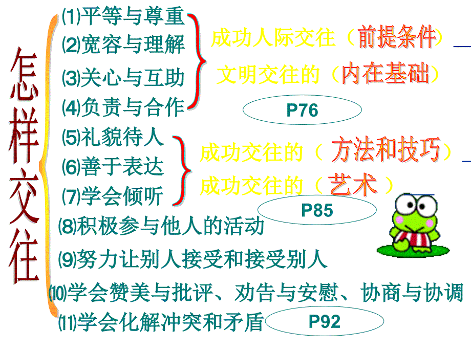 【教科版】思品七年级上册 第十课 假如我是你 课件（共47张PPT）_第2页