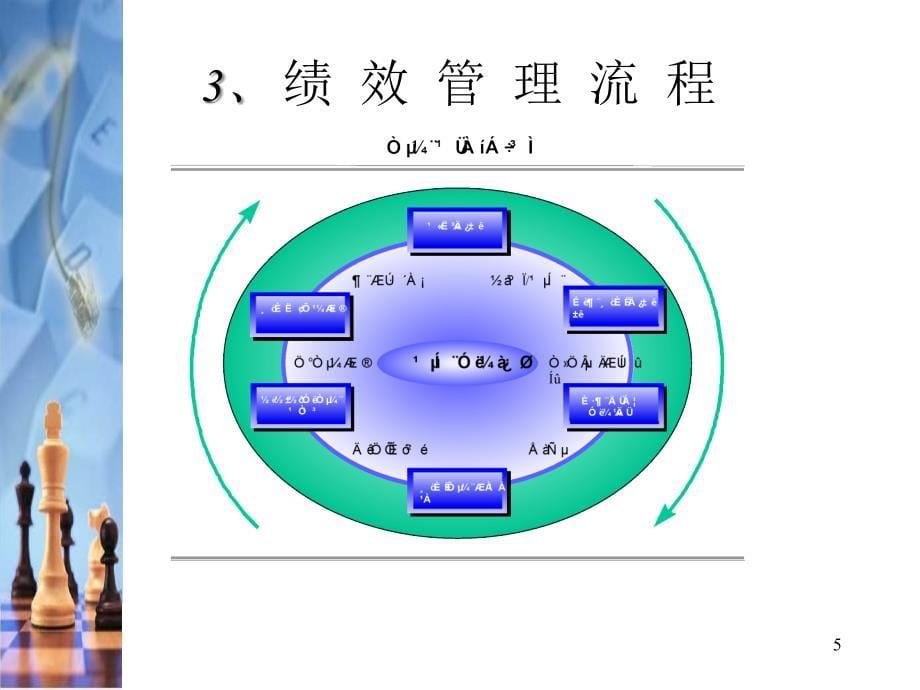 [精选]绩效系统管理_第5页