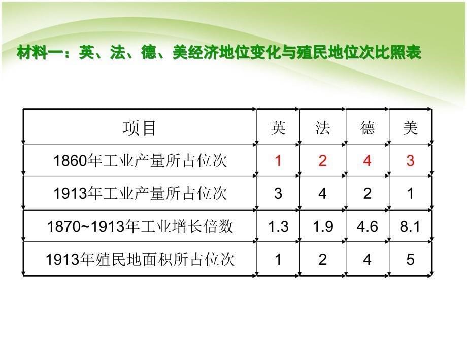 历史：第21课 第一次世界大战 课件（人教版九上） (13)_第5页