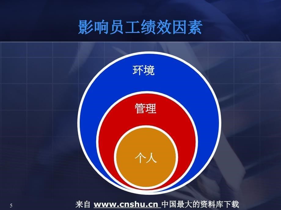 [精选]绩效管理课程_第5页