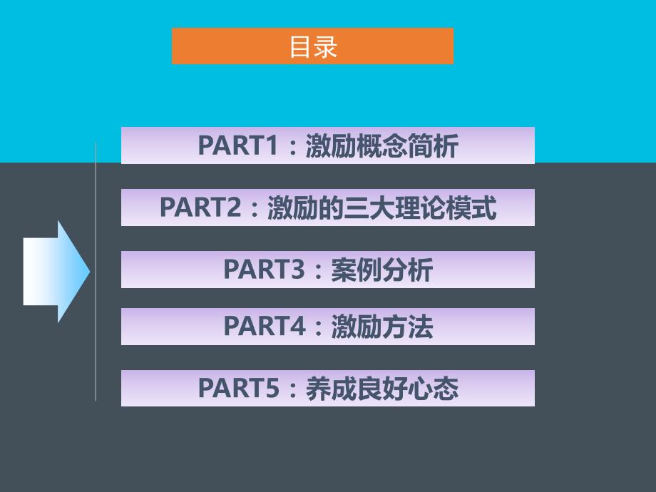 [精选]员工激励的方法与心态培训课件_第2页