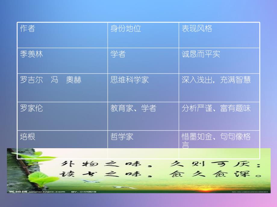 【苏教版】九年级语文上册 第3单元 综合学习与探究课件_第3页