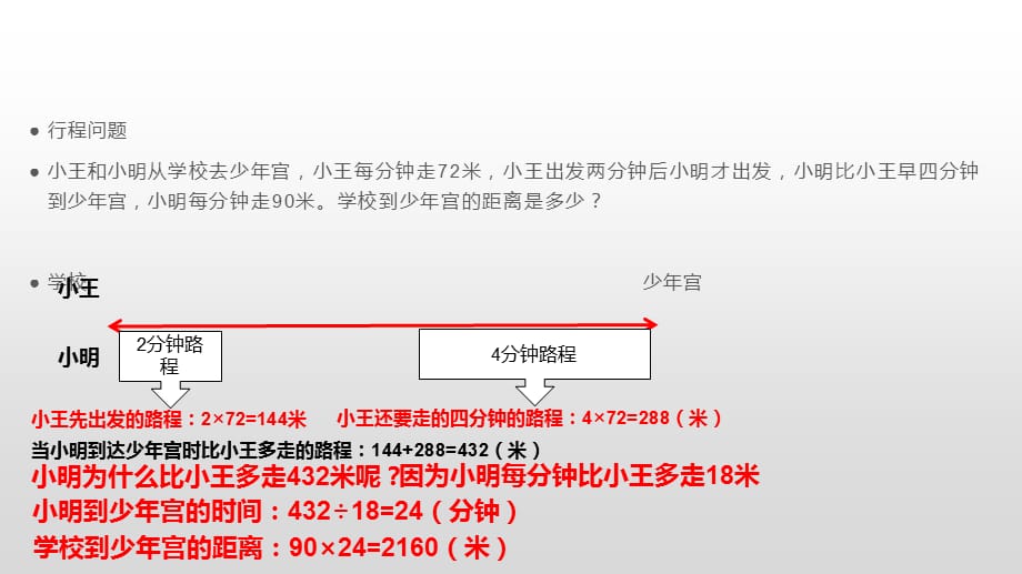 四年级下册数学课件-思维拓展行程问题（8张PPT）(1)_第4页