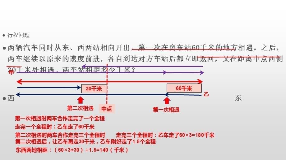 四年级下册数学课件-思维拓展行程问题（8张PPT）(1)_第5页