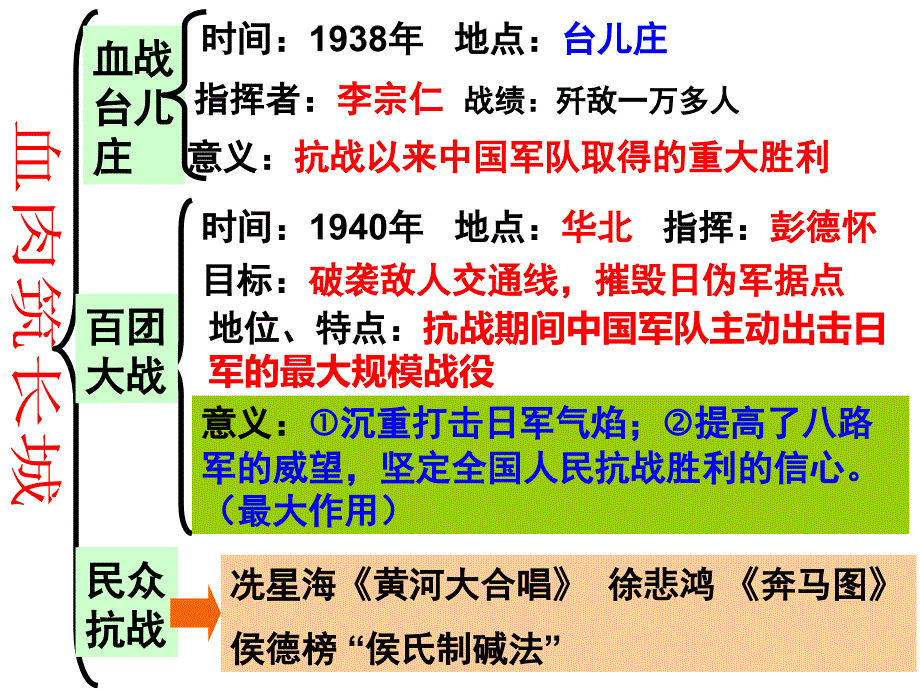 历史：第16课 抗日战争的胜利 课件（川教版八上） (3)_第3页