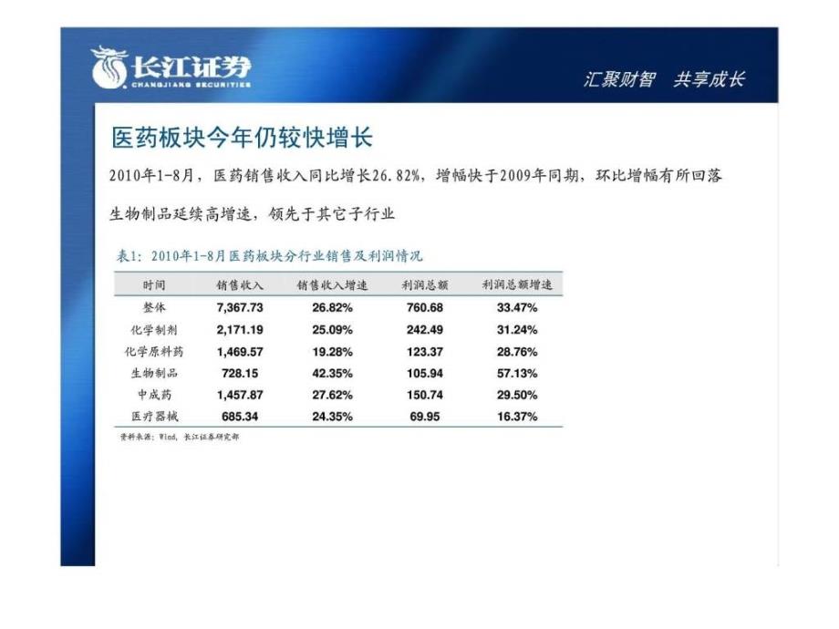 特色与创新引领行业升级医药行业2011投资策略_第3页