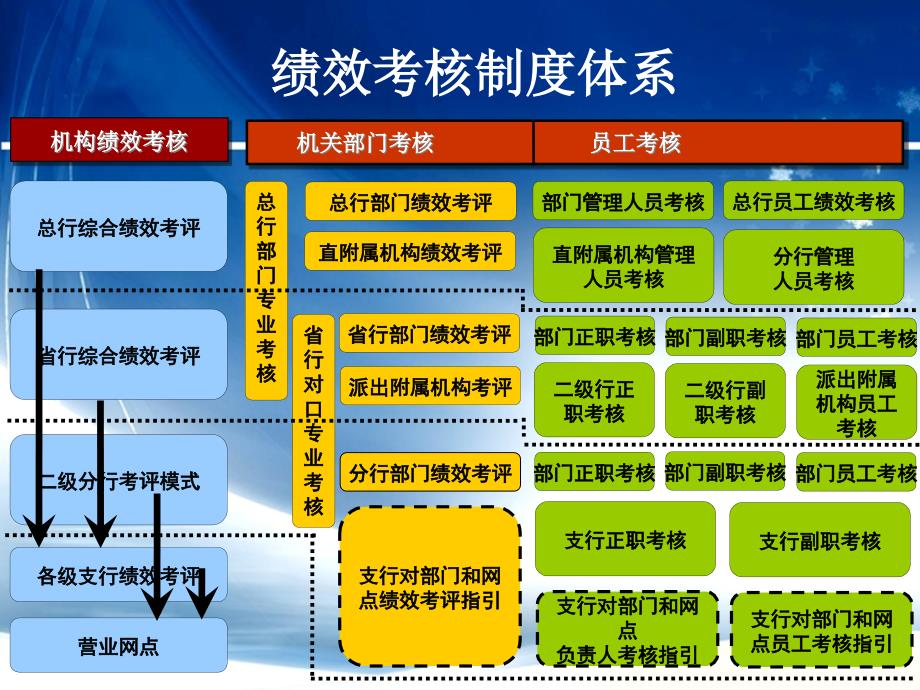 [精选]绩效考核ppt_第4页