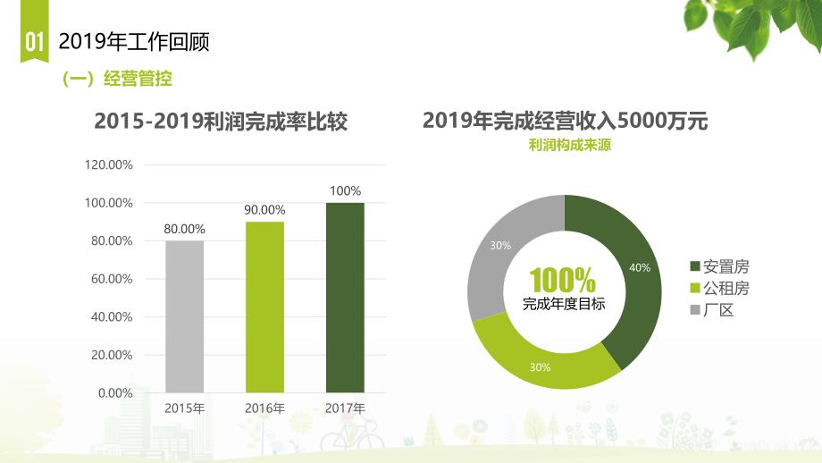 唯美物业公司年终总结工作汇报教学课件_第4页