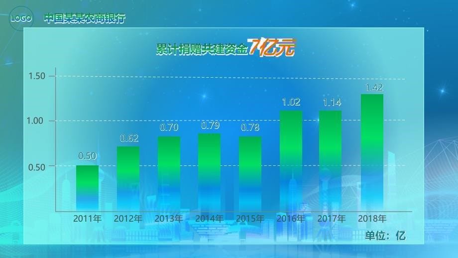 银行参与未来社区建设战略构想汇报报告教学课件_第5页