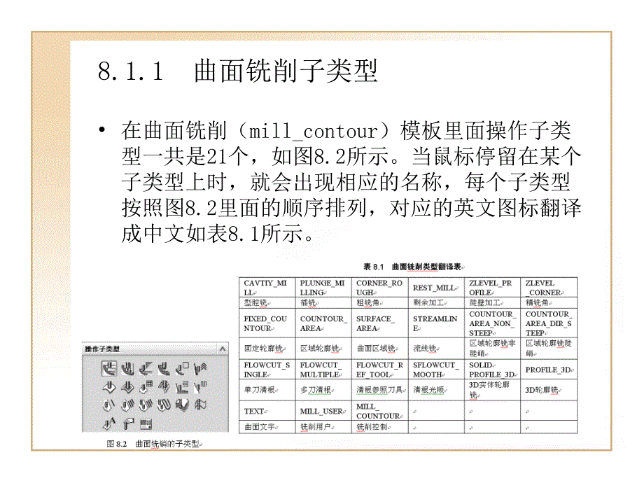 UG编程等高铣削课件_第3页