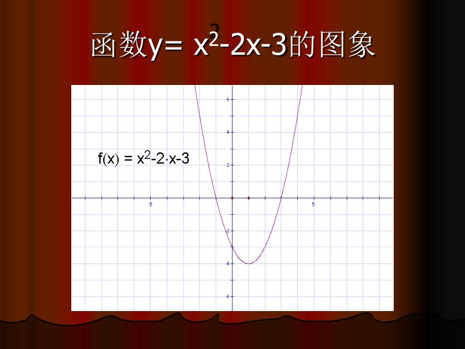 高中数学精品：25《函数与方程》（苏教版必修一）_第4页