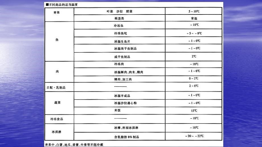 [设备管理]冷冻冷藏设备讲义_第5页