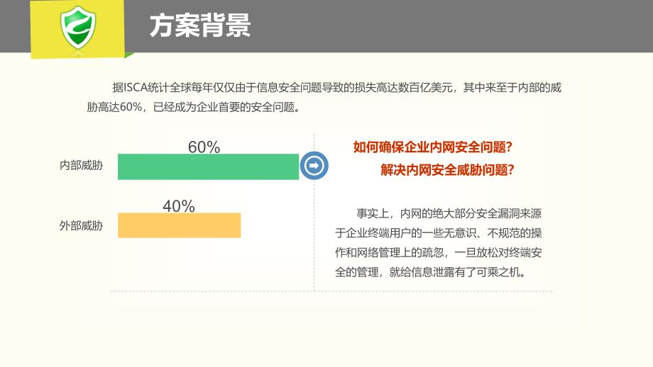 [安全生产管理]信息安全解决方案终端安全系列_第1页