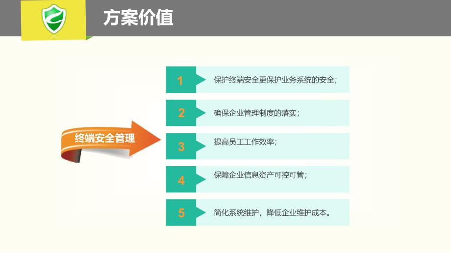 [安全生产管理]信息安全解决方案终端安全系列_第3页