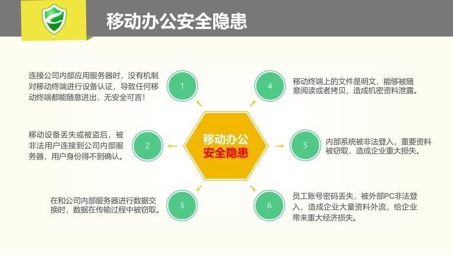 [安全生产管理]信息安全解决方案终端安全系列_第5页