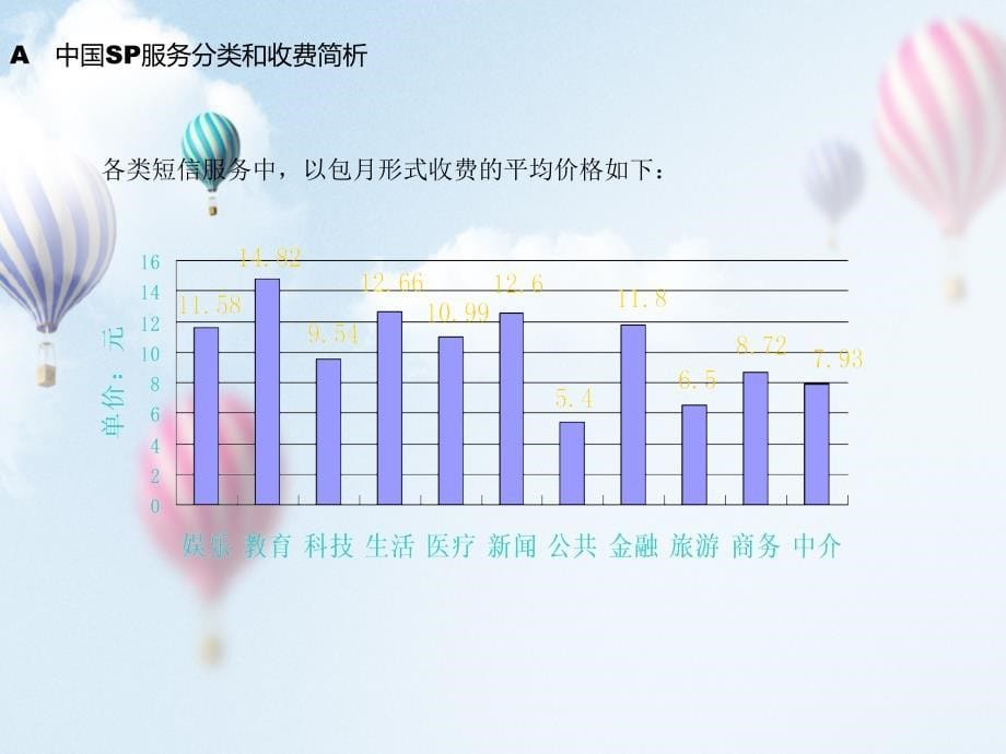 3C产业观察PPT课件讲义_第5页