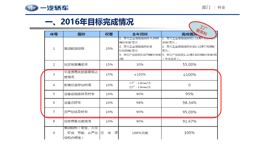 [设备管理]技术部设备工装管理报告170119_第3页