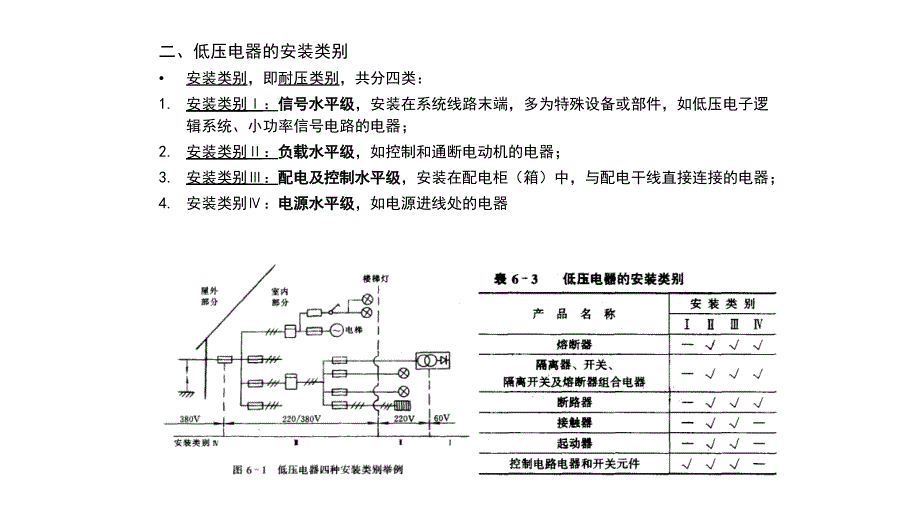 [设备管理]低压电器及成套设备概述_第2页