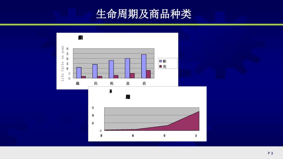 [精益生产管理]精益生产系统Lean)_第3页