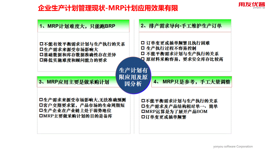 [生产计划培训]U8生产管理批次需求计划_第4页