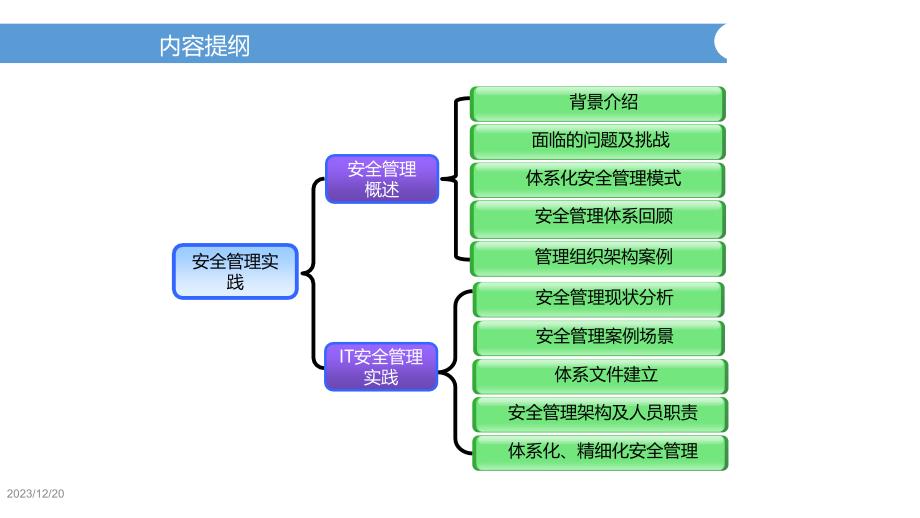 [安全生产管理]信息安全管理实践_第1页