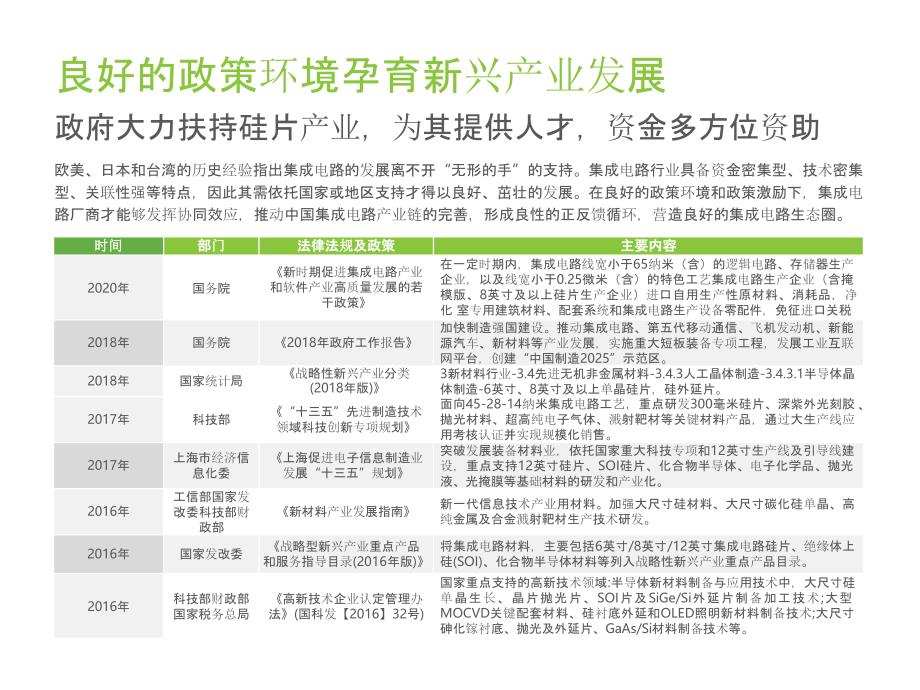 2021年中国硅片市场行业研究报告_第4页