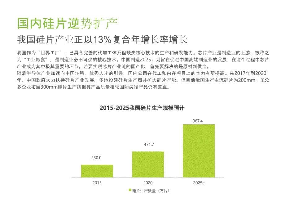 2021年中国硅片市场行业研究报告_第5页
