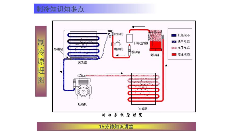 [设备管理]图解制冷设备基本原理_第4页