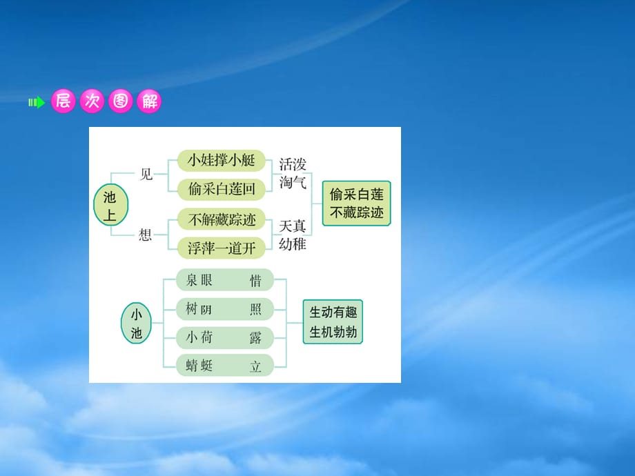 2019一级语文下册 第6单元 课文4 12 古诗二首课堂课件 新人教（通用）_第3页