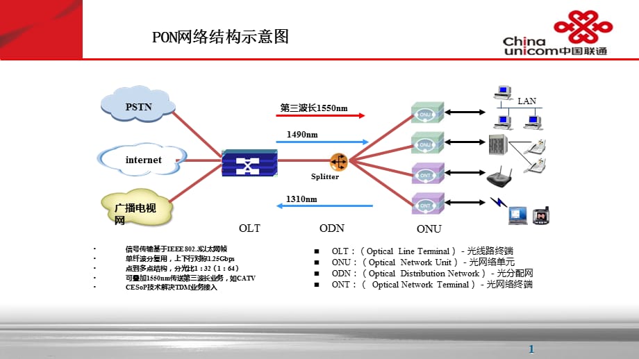 [设备管理]接入网设备部分介绍_第2页