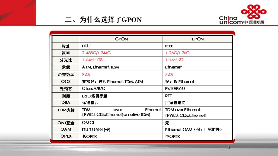 [设备管理]接入网设备部分介绍_第4页