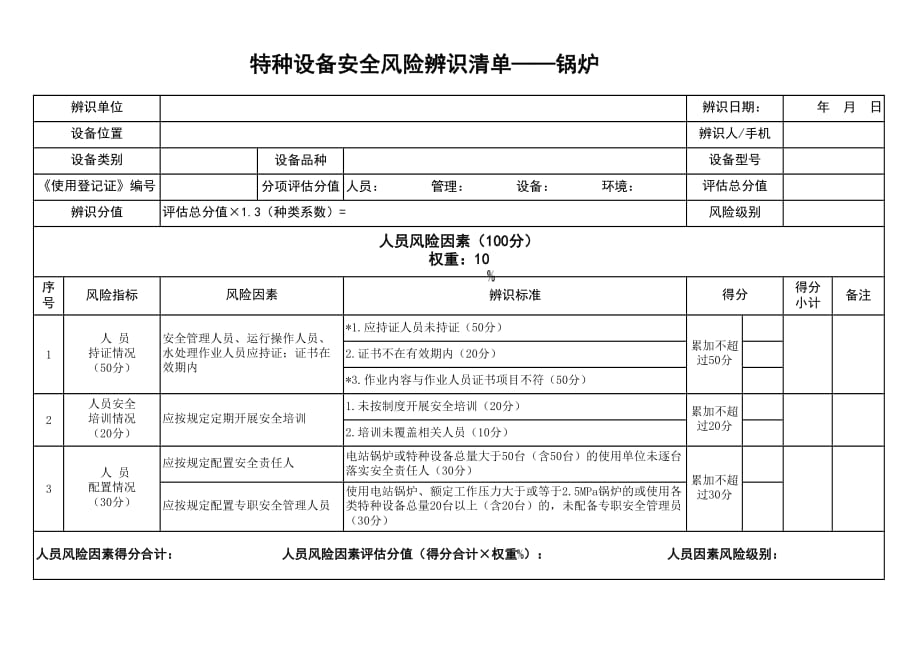 新版特种设备安全风险辨识清单——锅炉_第1页