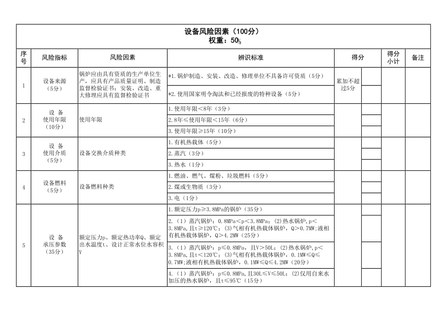 新版特种设备安全风险辨识清单——锅炉_第4页