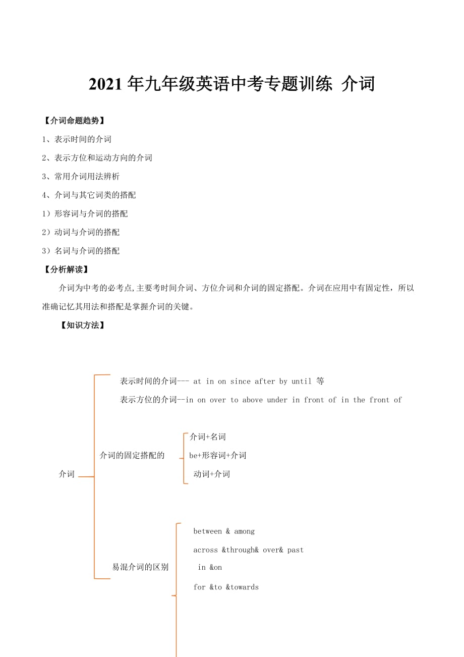 2021年九年级英语中考专题训练 介词_第1页