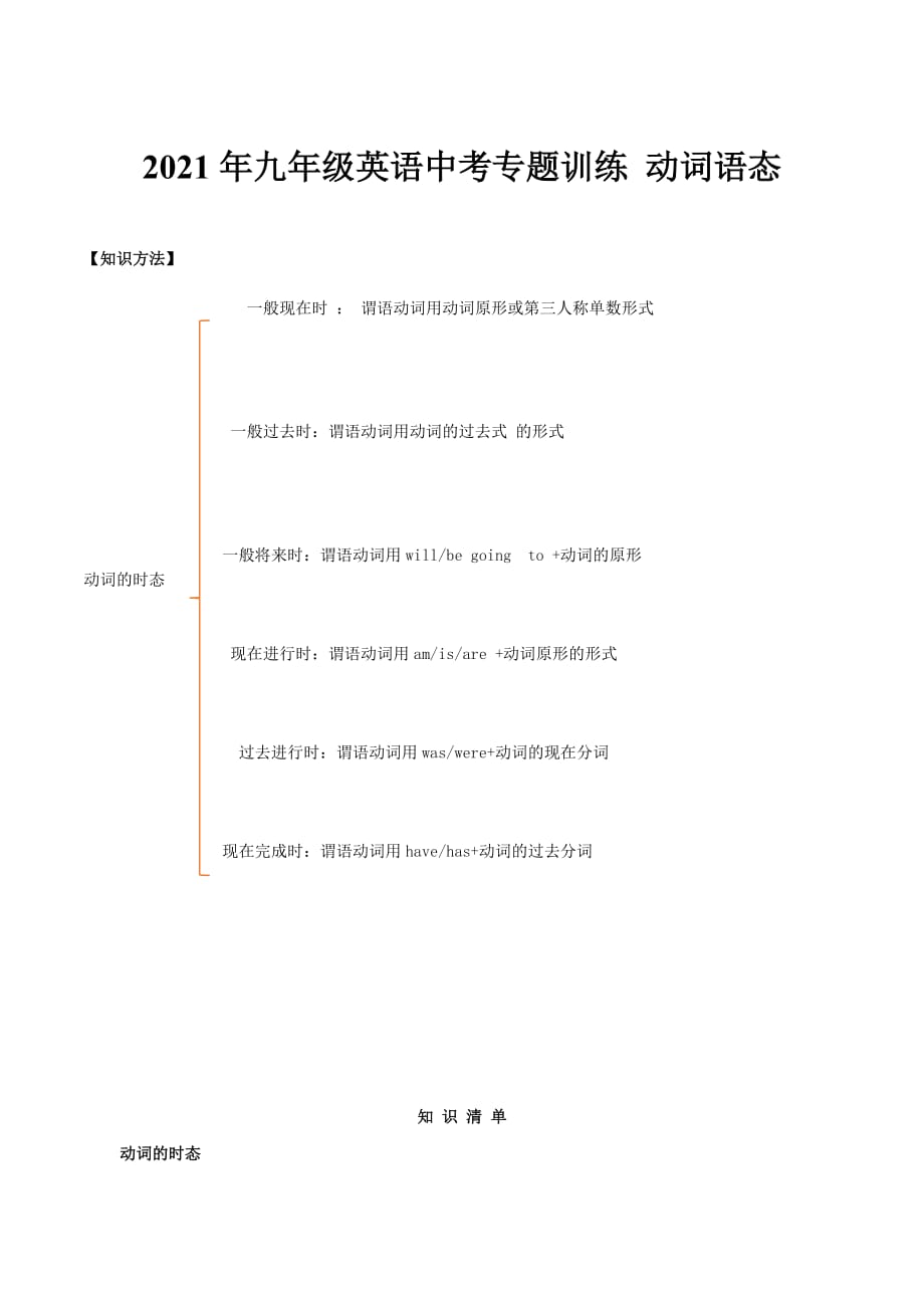 2021年九年级英语中考专题训练 动词语态_第1页