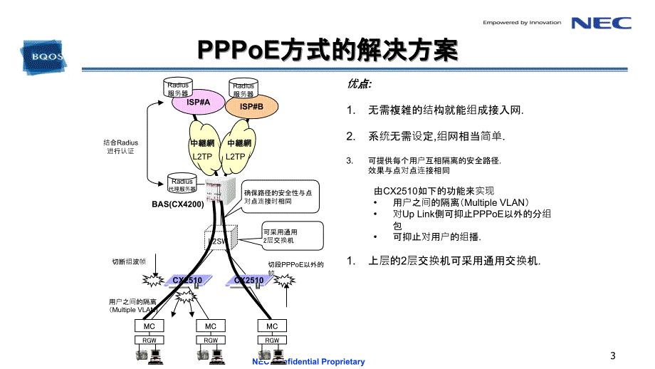 [设备管理]CX2510FTTH解决方案与设备概述_第3页