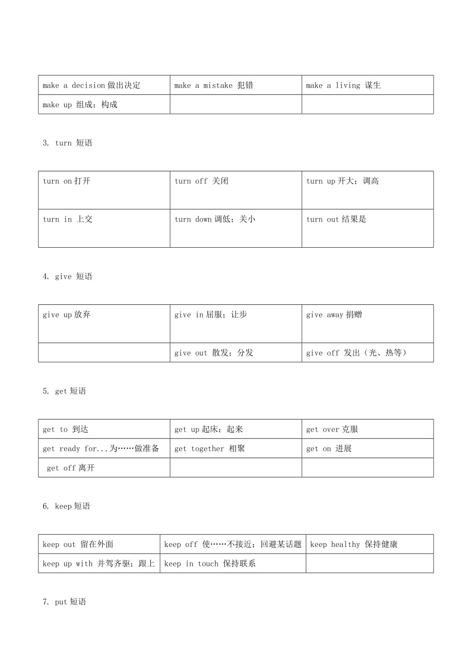 2021年九年级英语中考专题训练 动词短语_第4页